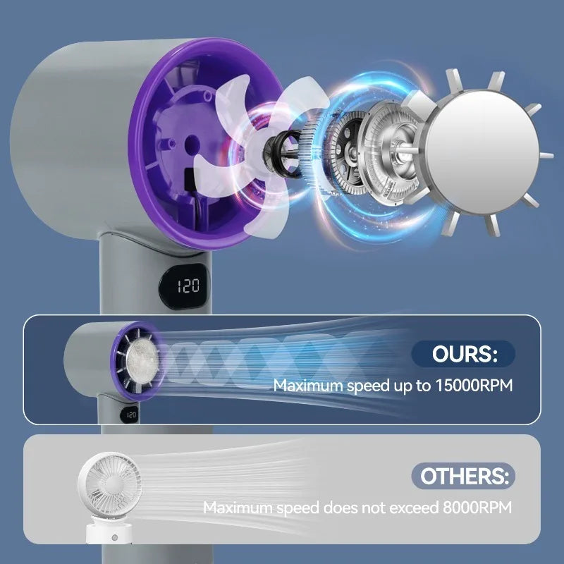 3000mAh Portable mini Fan 120 Wind Speeds Instant Cooling with Ice Mode Handheld fan USB Rechargeable electric fans Camping Fan
